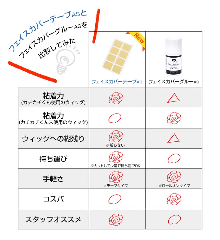 ポイント