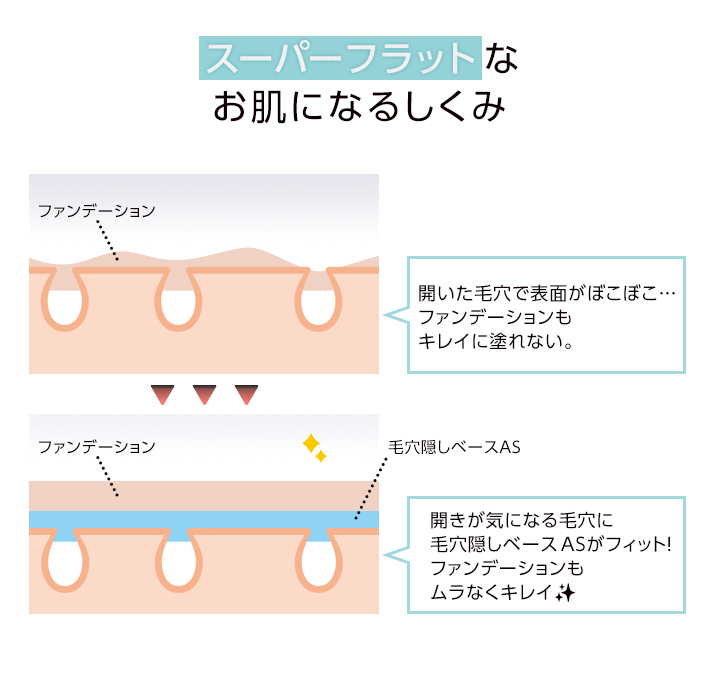 ポイント