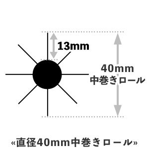 サイズ表記